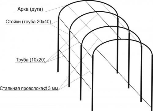 V-образная шпалера для винограда. Виды виноградных шпалер