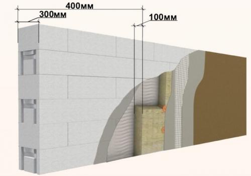 Перегородки из газобетонных блоков. Межкомнатные перегородки из газобетона 03 Перегородки из газобетонных блоков. Межкомнатные перегородки из газобетона 03