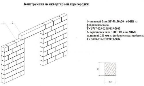 Перегородка из пеноблоков толщина. Размер пеноблоков для межкомнатных перегородок