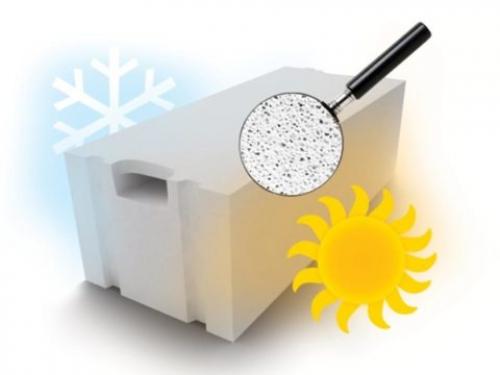 Блоки для перегородок размеры. Размеры пеноблоков для перегородок: какими бывают и как выбирать