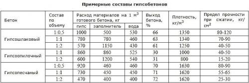 Перегородки из гипсовых блоков. Что такое пазогребневые плиты 09
