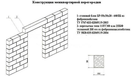 Пеноблоки для перегородок в квартире. Как выбрать 07 Пеноблоки для перегородок в квартире. Как выбрать 07