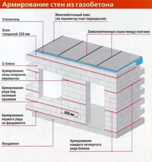 Монтаж межкомнатных перегородок в квартире. Газо- и пеноблоки 01 Монтаж межкомнатных перегородок в квартире. Газо- и пеноблоки 01