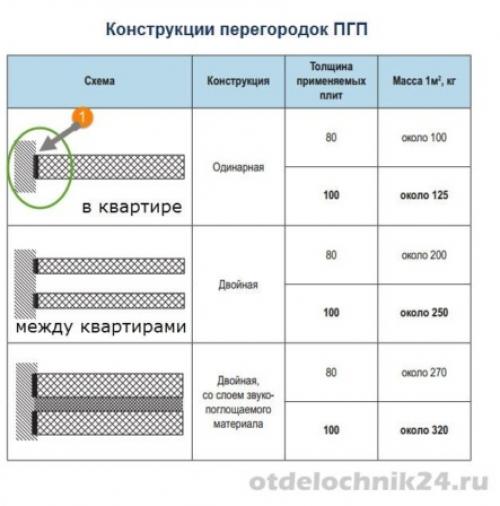 Установка перегородки из пазогребневых плит. Монтаж пазогребневой плиты — пазогребневая перегородка своими руками