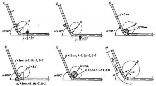 Как согнуть арматуру аркой. Назначение гнутой арматуры 03 Как согнуть арматуру аркой. Назначение гнутой арматуры 03