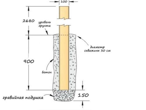 Пергола чертежи размеры. Изготовление деревянной перголы своими руками