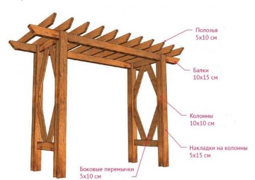 Стандартные размеры перголы. Как сделать деревянную перголу своими руками