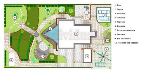 Площадь дачного участка. Как спланировать дачный участок