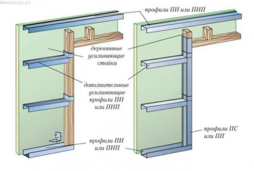 Как сделать перегородку из гипсокартона с дверью. Составление чертежа