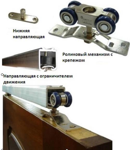 Перегородка из гипсокартона с дверью купе. Важные правила монтажа