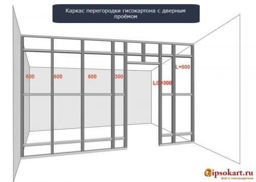 Монтаж перегородки из гипсокартона. Перегородки из гипсокартона 05 Монтаж перегородки из гипсокартона. Перегородки из гипсокартона 05