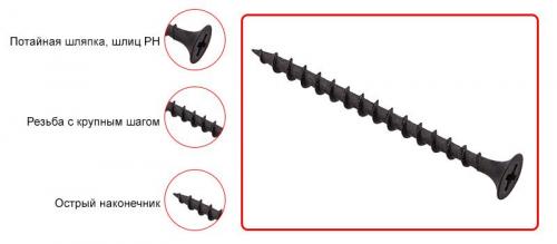 Перегородка из гипсокартона на брусках. Каркас: как установить правильно? 05 Перегородка из гипсокартона на брусках. Каркас: как установить правильно? 05