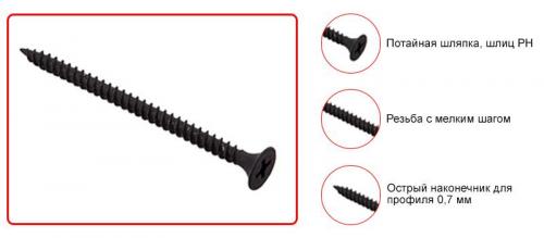 Перегородка из гипсокартона на брусках. Каркас: как установить правильно? 04 Перегородка из гипсокартона на брусках. Каркас: как установить правильно? 04