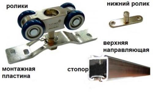 Перегородка из гипсокартона с раздвижной дверью. Механизм и аксессуары