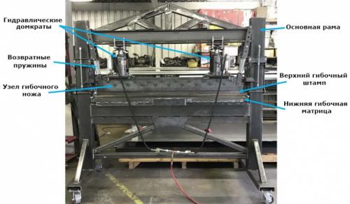 Листогиб своими руками: чертежи и описание, как сделать. Ша. Основные сведения об листогибочном прессе
