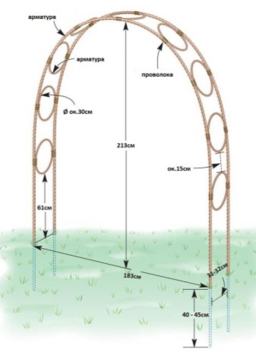 Опоры и арки для плетистой розы из подручных средств.. Опоры для плетистых роз 01 Опоры и арки для плетистой розы из подручных средств.. Опоры для плетистых роз 01