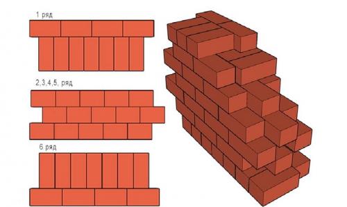 Технология кладки кирпича самостоятельно. Первый этап работы 02 Технология кладки кирпича самостоятельно. Первый этап работы 02