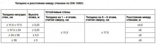 Кладка кирпича в один кирпич. Основы укладки таким способом