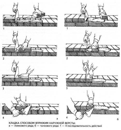 Кладка кирпича первый ряд. Виды кладки