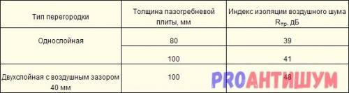 Перегородки из плит и блоков. ВОЗВЕДЕНИЕ ВНУТРЕННИХ ПЕРЕГОРОДОК ИЗ БЛОКОВ 04 Перегородки из плит и блоков. ВОЗВЕДЕНИЕ ВНУТРЕННИХ ПЕРЕГОРОДОК ИЗ БЛОКОВ 04