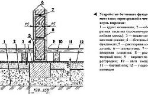 Особенности кладки перегородок из кирпича. Необходимая подготовка для постройки кирпичной перегородки 01 Особенности кладки перегородок из кирпича. Необходимая подготовка для постройки кирпичной перегородки 01