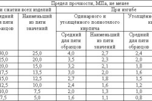 КИРПИЧНАЯ кладка перегородки .  Заключение 01