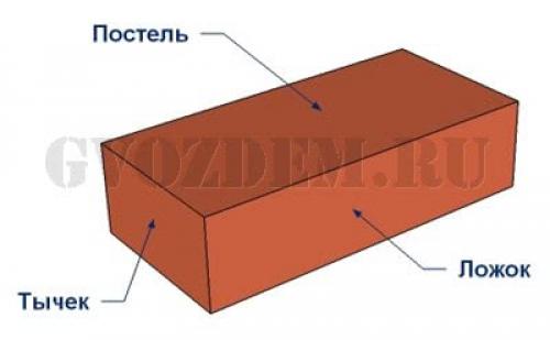 Схема кладки в 2 кирпича. Основные сведения 02