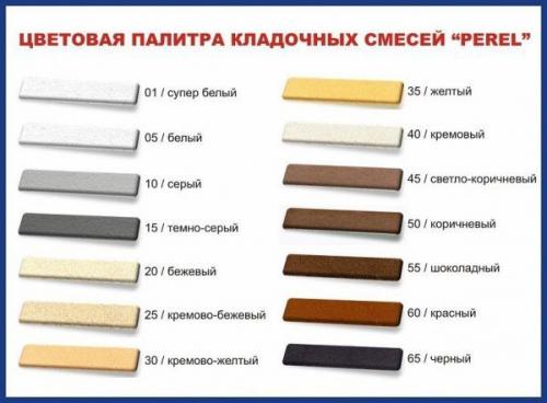 Раствор для кладки кирпича. Виды смесей для кладки
