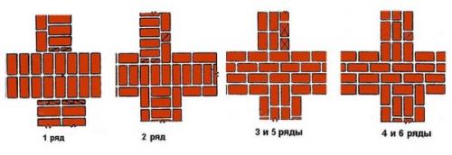 Кладка кирпича для начинающих. Виды кладки