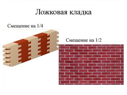 Кладка кирпича своими руками. Определение сторон кирпича 17 Кладка кирпича своими руками. Определение сторон кирпича 17