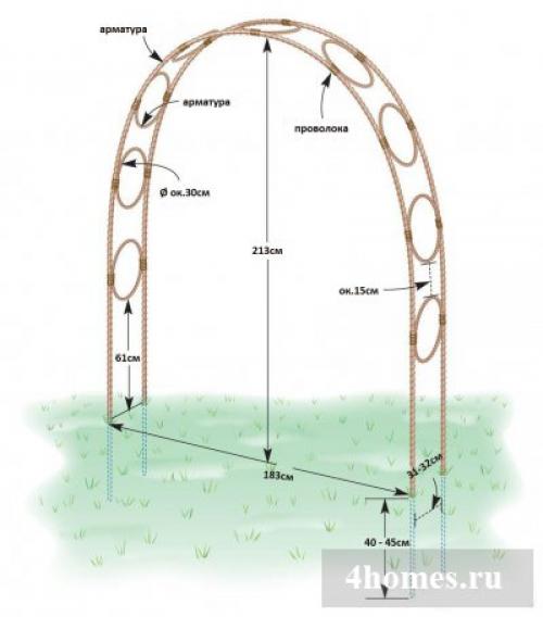 Металлическая арка своими руками. Как построить садовую арку своими руками?